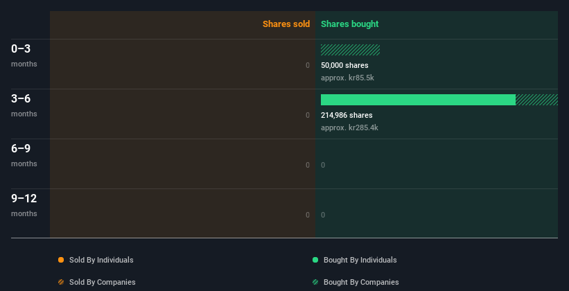 insider-trading-volume