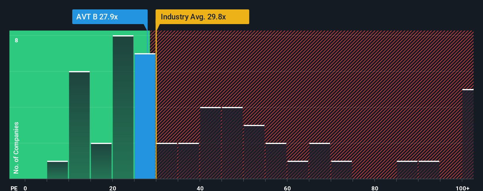 pe-multiple-vs-industry