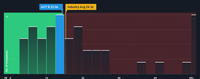 pe-multiple-vs-industry