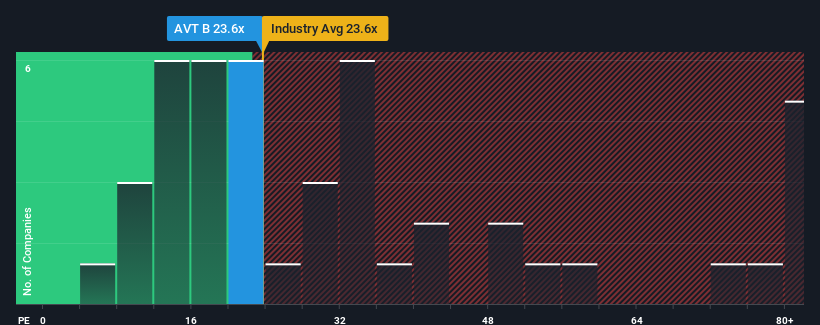 pe-multiple-vs-industry