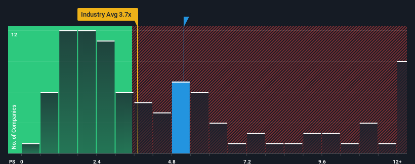 ps-multiple-vs-industry
