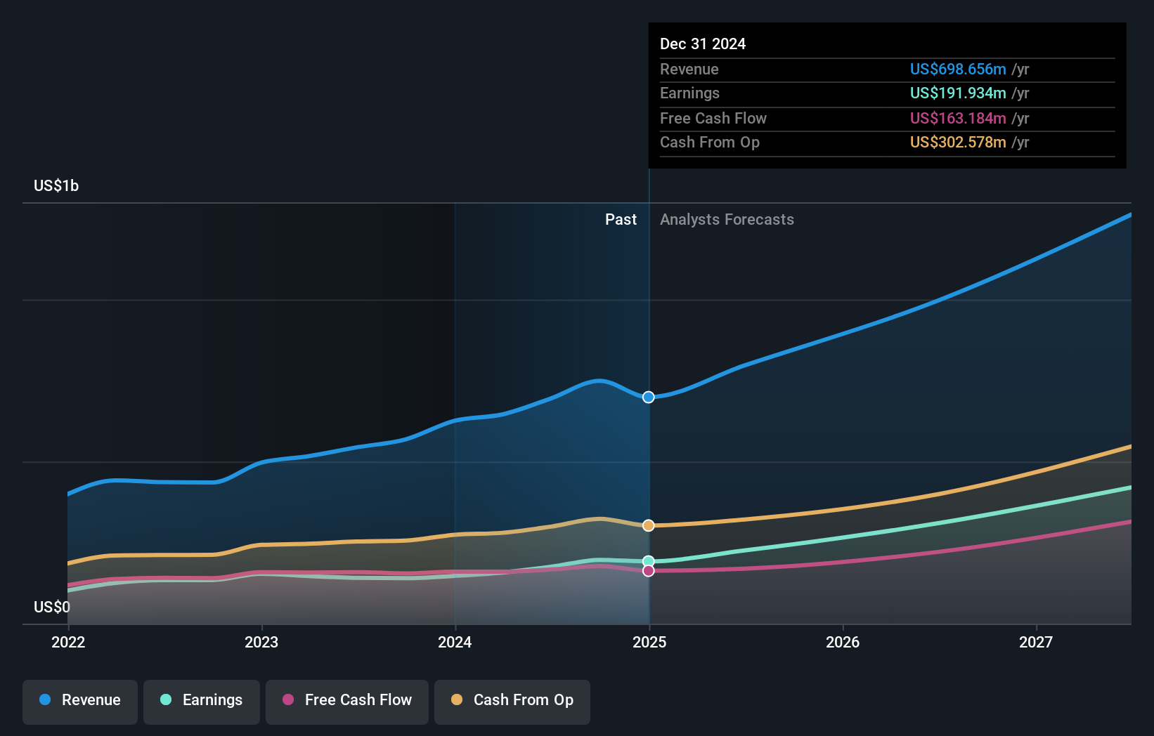 earnings-and-revenue-growth