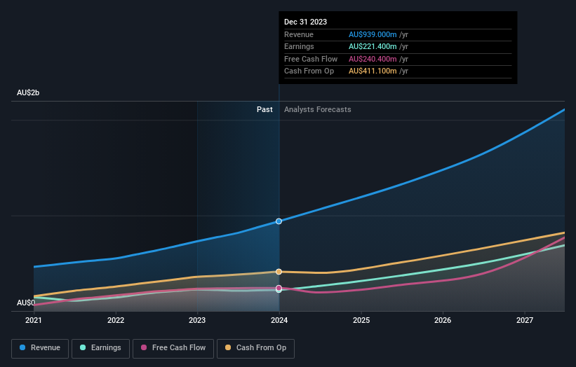 earnings-and-revenue-growth