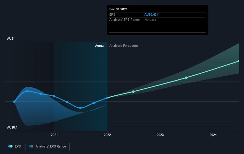 earnings-per-share-growth