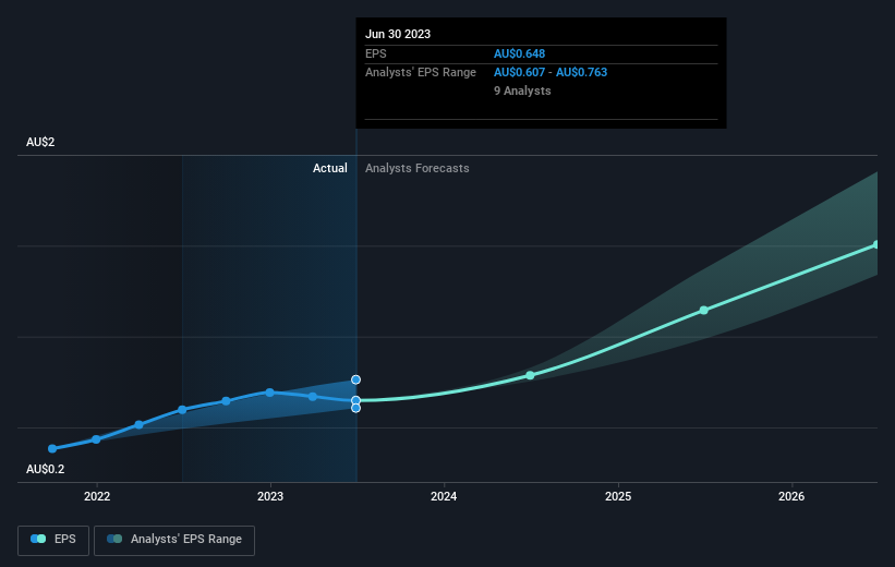 earnings-per-share-growth