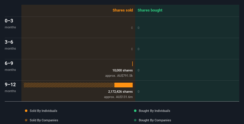 insider-trading-volume