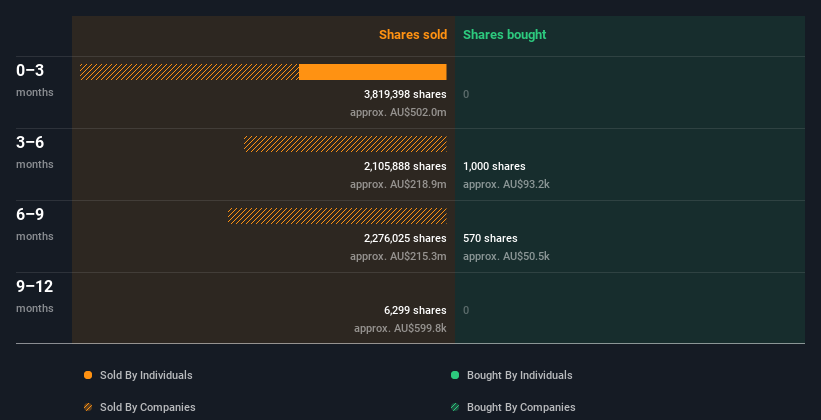 insider-trading-volume