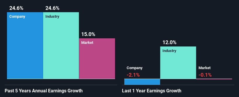 past-earnings-growth