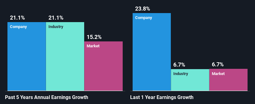 past-earnings-growth