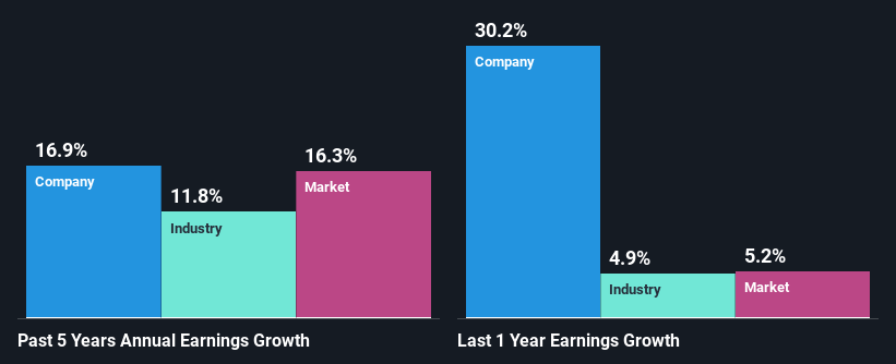 past-earnings-growth