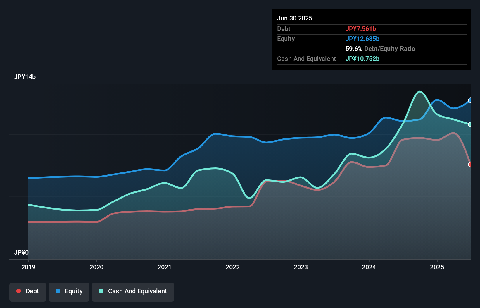 debt-equity-history-analysis