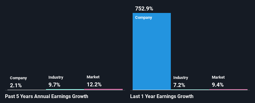 past-earnings-growth