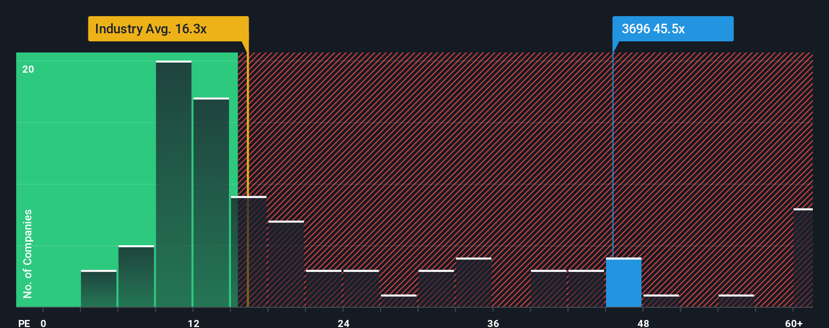 pe-multiple-vs-industry