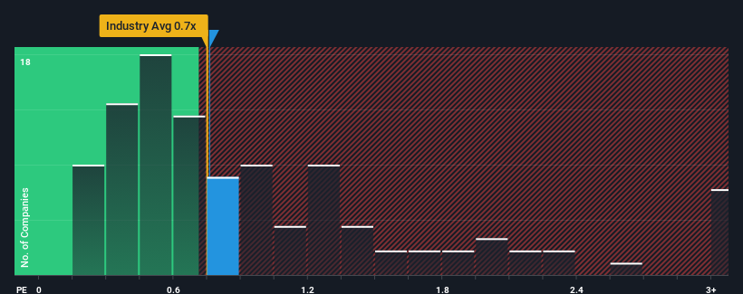 ps-multiple-vs-industry
