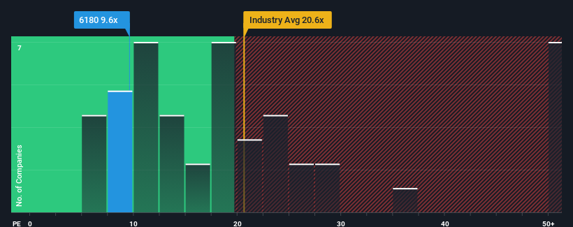 pe-multiple-vs-industry