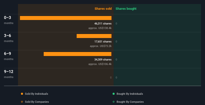 حجم التداول من الداخل