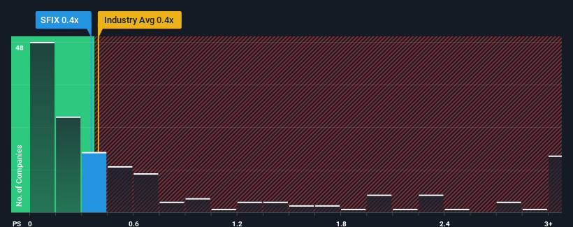ps-multiple-vs-industry