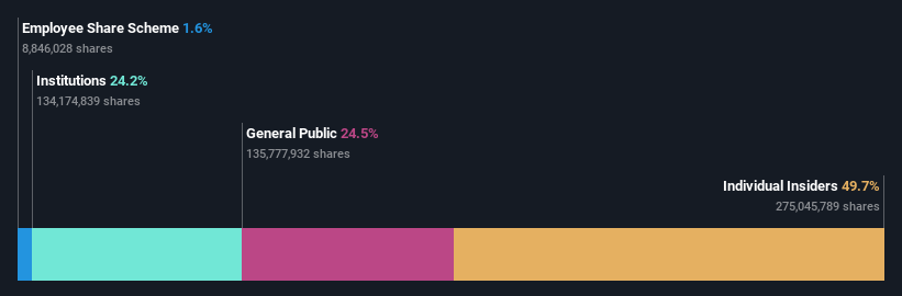 ownership-breakdown