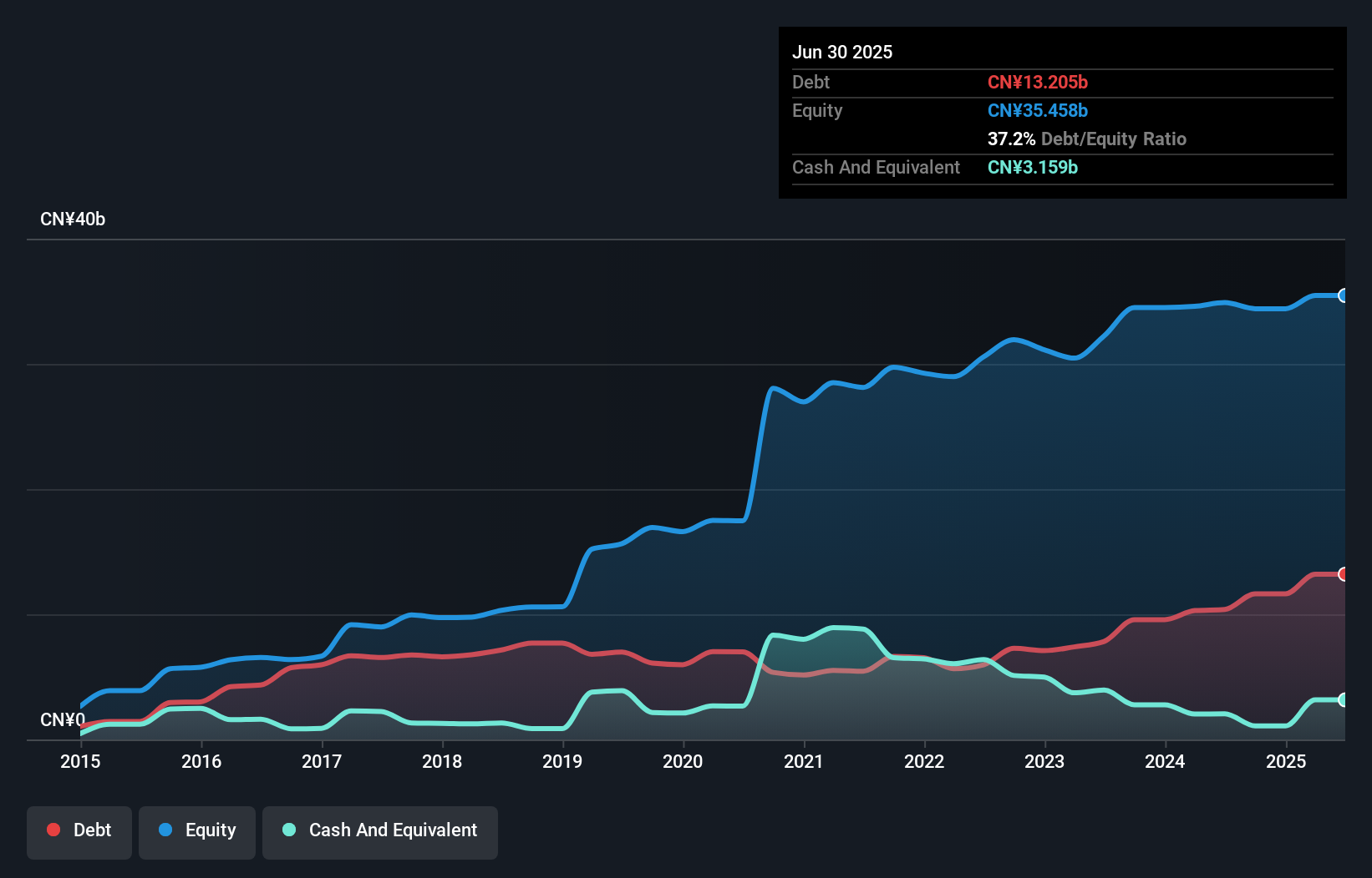 debt-equity-history-analysis