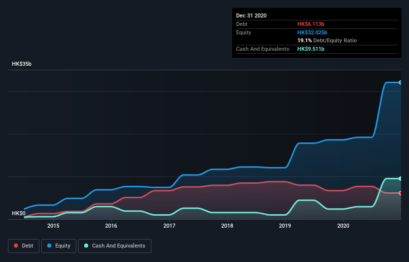 debt-equity-history-analysis