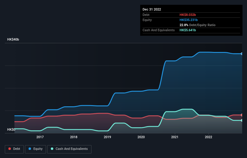 debt-equity-history-analysis