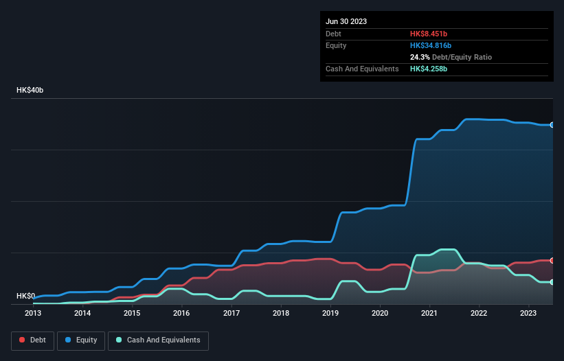 debt-equity-history-analysis