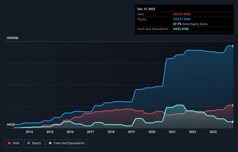 debt-equity-history-analysis