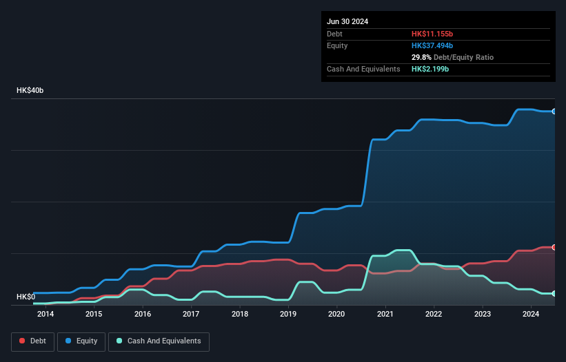 debt-equity-history-analysis