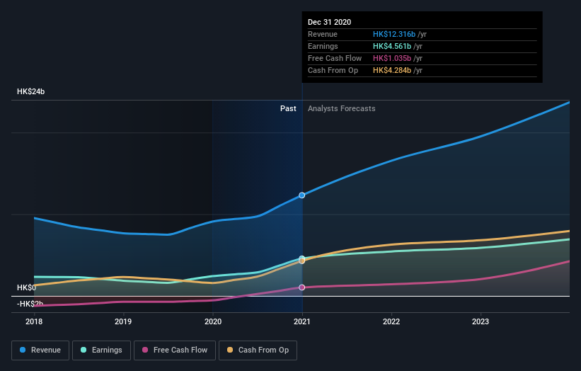 earnings-and-revenue-growth
