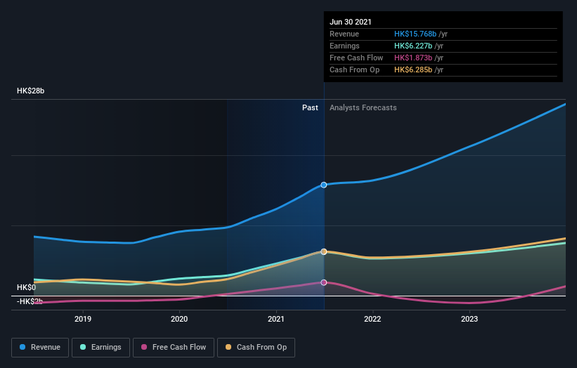 earnings-and-revenue-growth