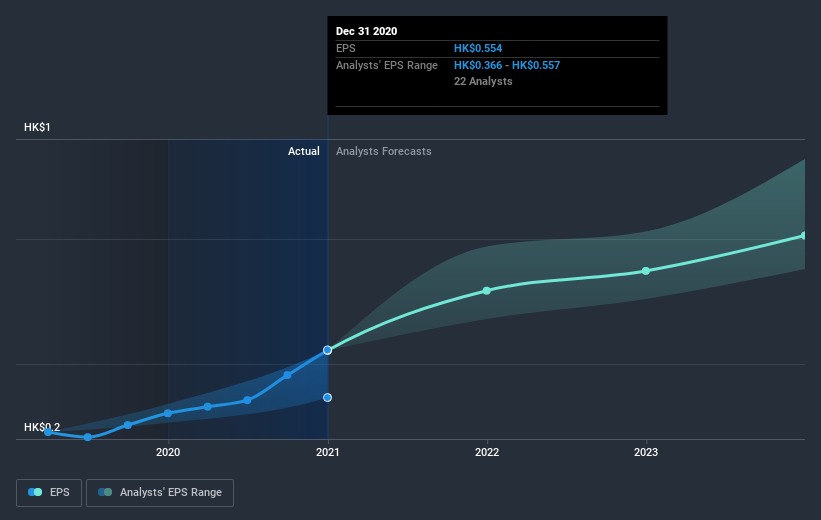 earnings-per-share-growth