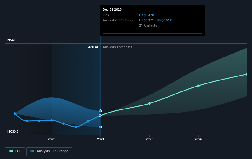 earnings-per-share-growth