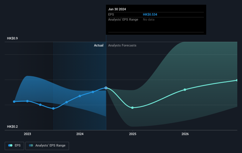 earnings-per-share-growth