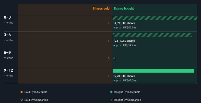 insider-trading-volume