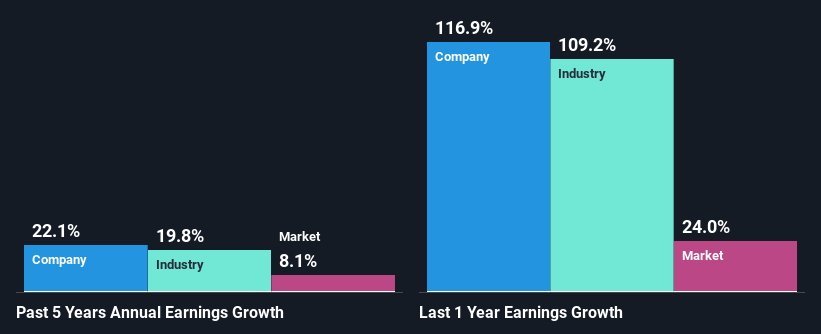 Solar share price xinyi Xinyi Solar,