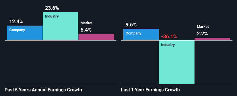 past-earnings-growth