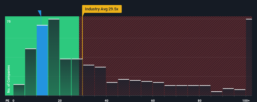 pe-multiple-vs-industry