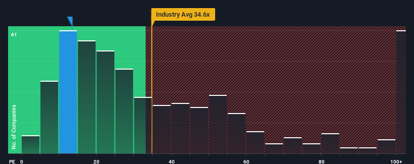pe-multiple-vs-industry