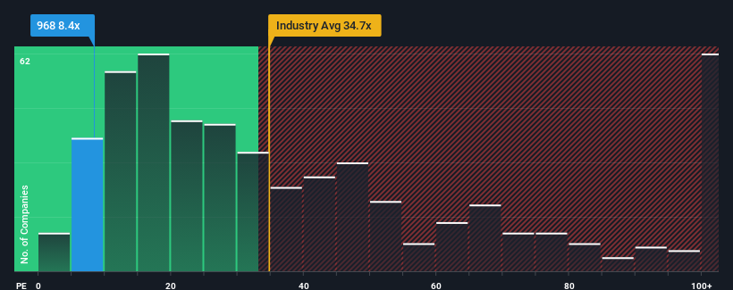 pe-multiple-vs-industry