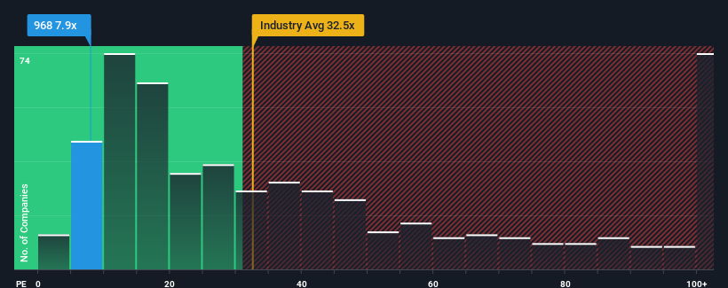 pe-multiple-vs-industry