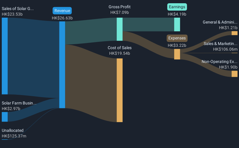 revenue-and-expenses-breakdown