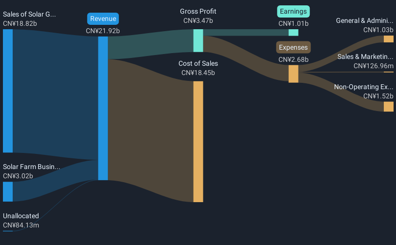 revenue-and-expenses-breakdown