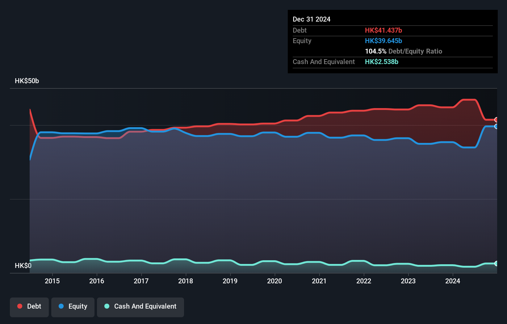 debt-equity-history-analysis