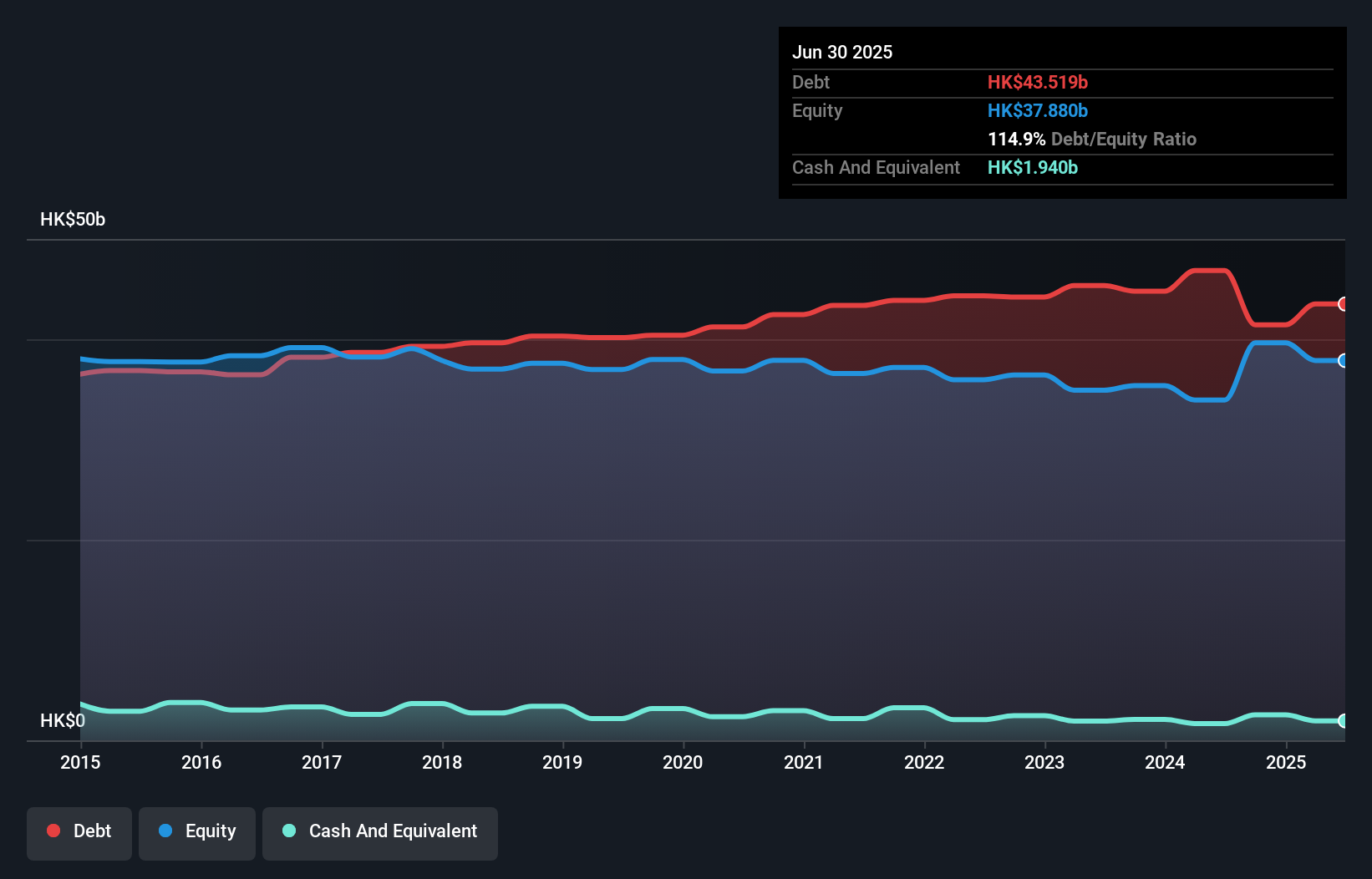 debt-equity-history-analysis