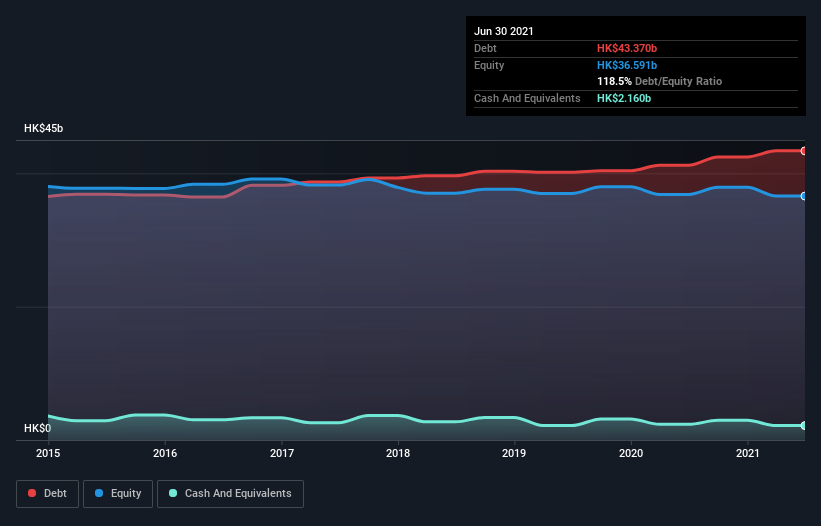 debt-equity-history-analysis