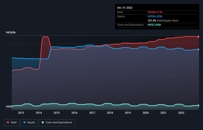 debt-equity-history-analysis