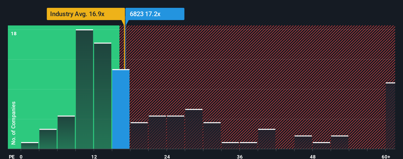 pe-multiple-vs-industry