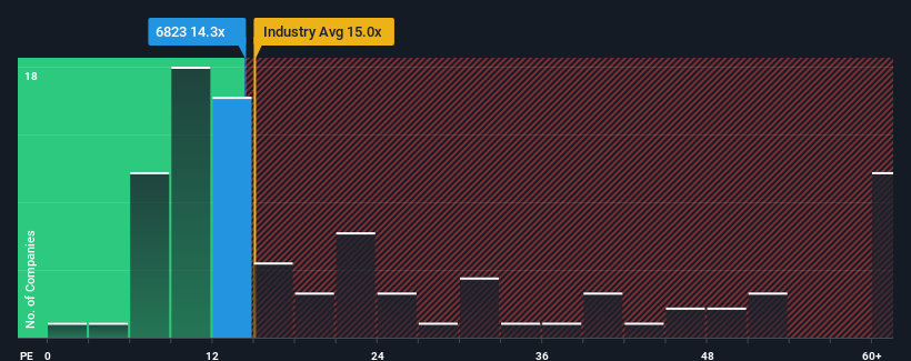 pe-multiple-vs-industry