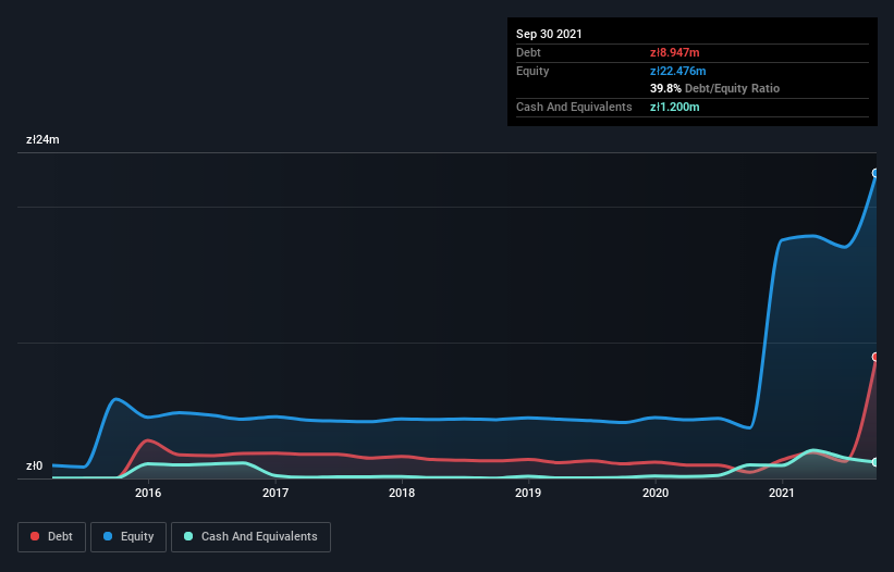 debt-equity-history-analysis