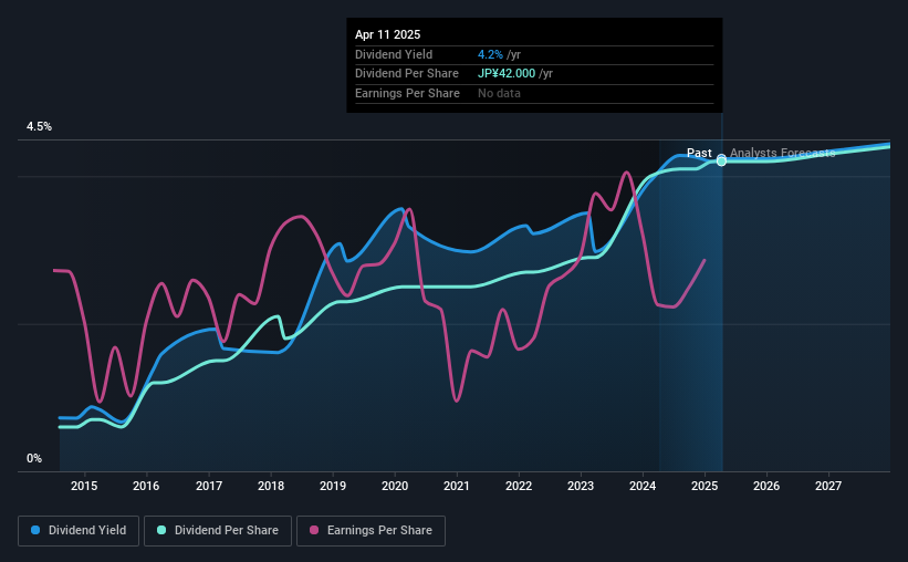 historic-dividend